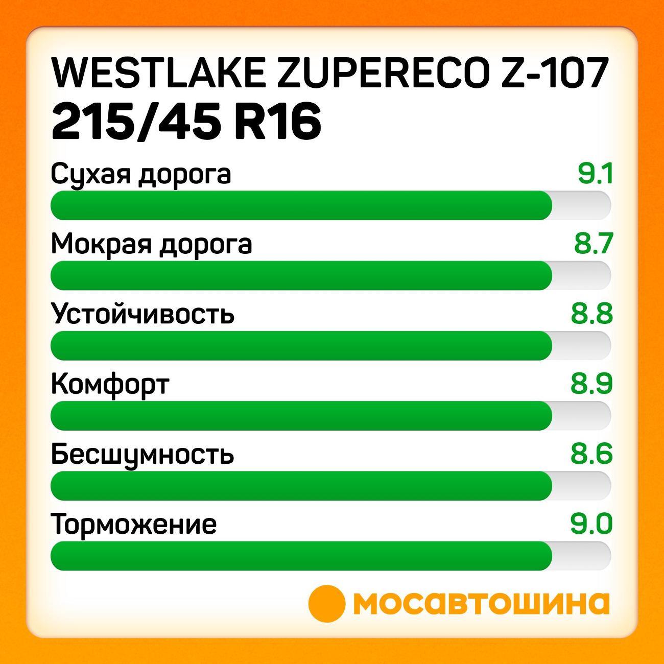 Шина автомобильная WestLake ZuperEco Z-107 215/45 R16 90W XL