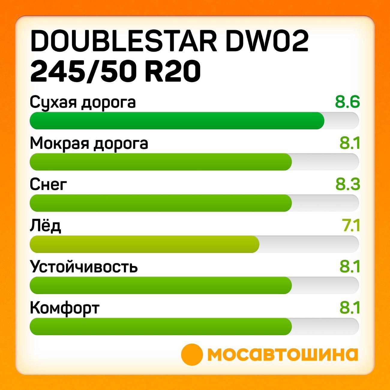 Шина автомобильная Doublestar DW02 245/50 R20 102T