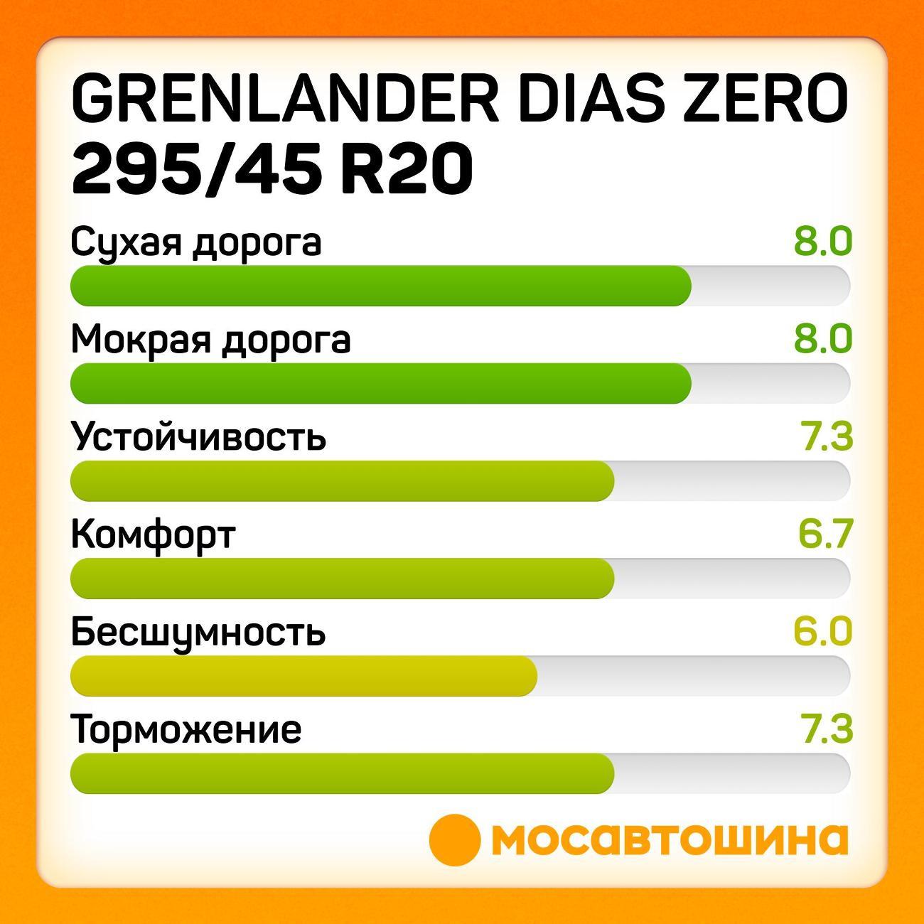 Шина автомобильная Grenlander Dias Zero 295/45 R20 114W XL