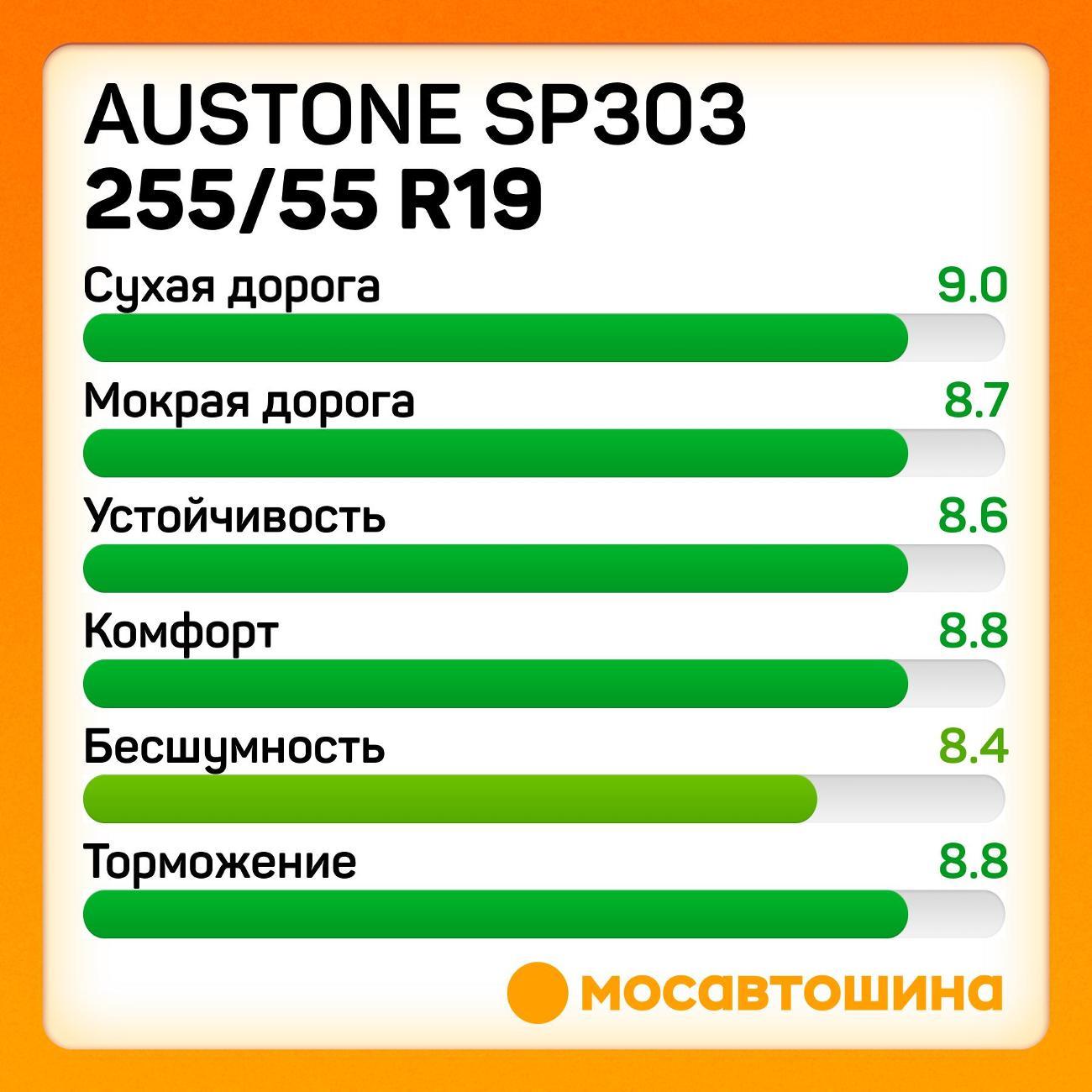 Шина автомобильная Austone SP303