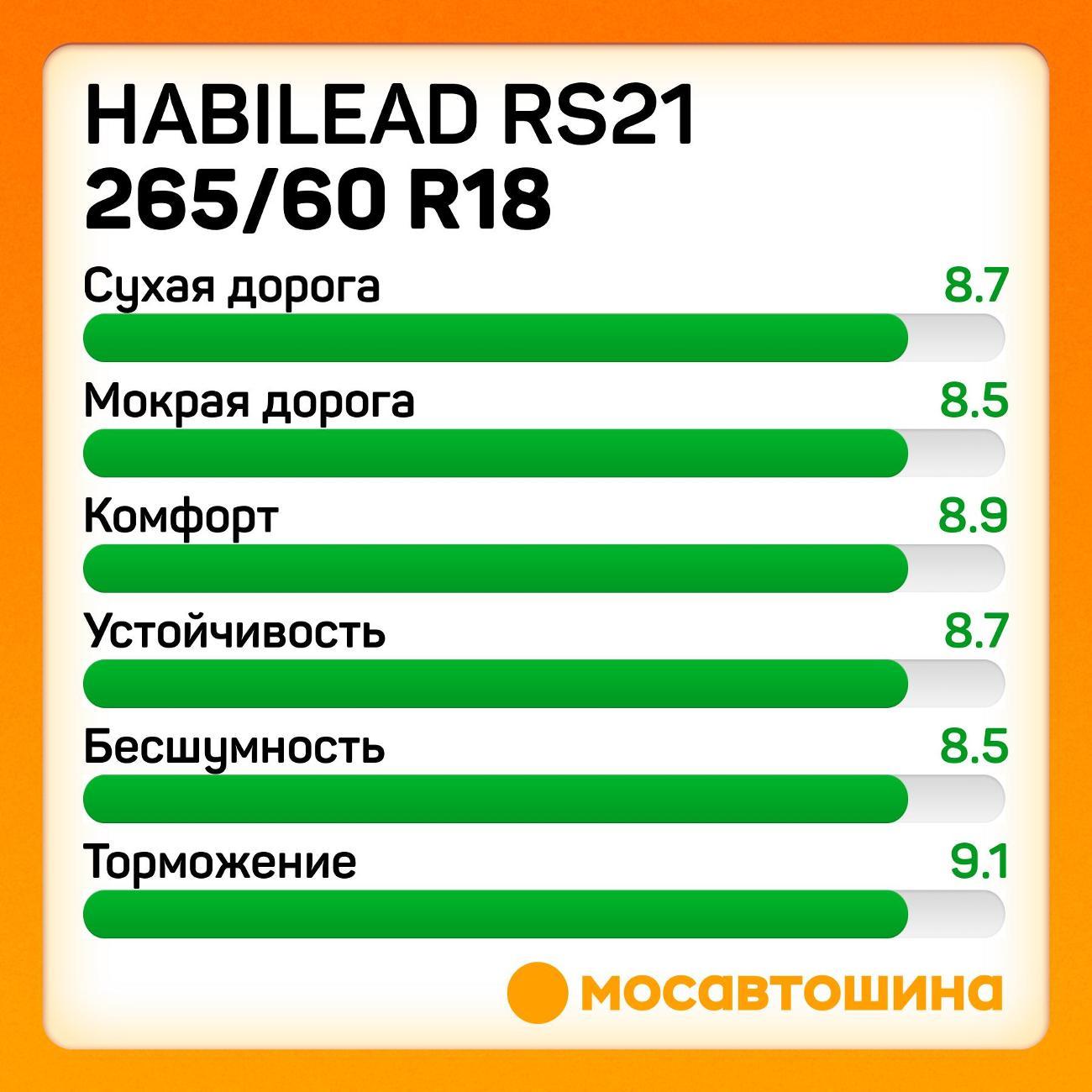 Шина автомобильная Habilead RS21 265/60 R18 114V XL