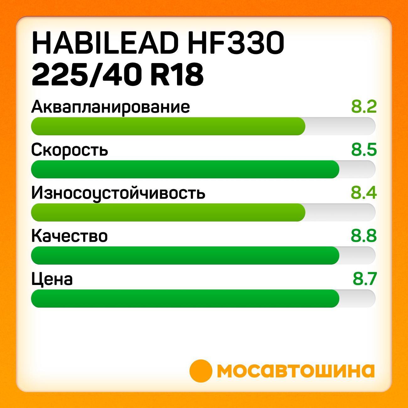 Шина автомобильная Habilead HF330 225/40 R18 92W