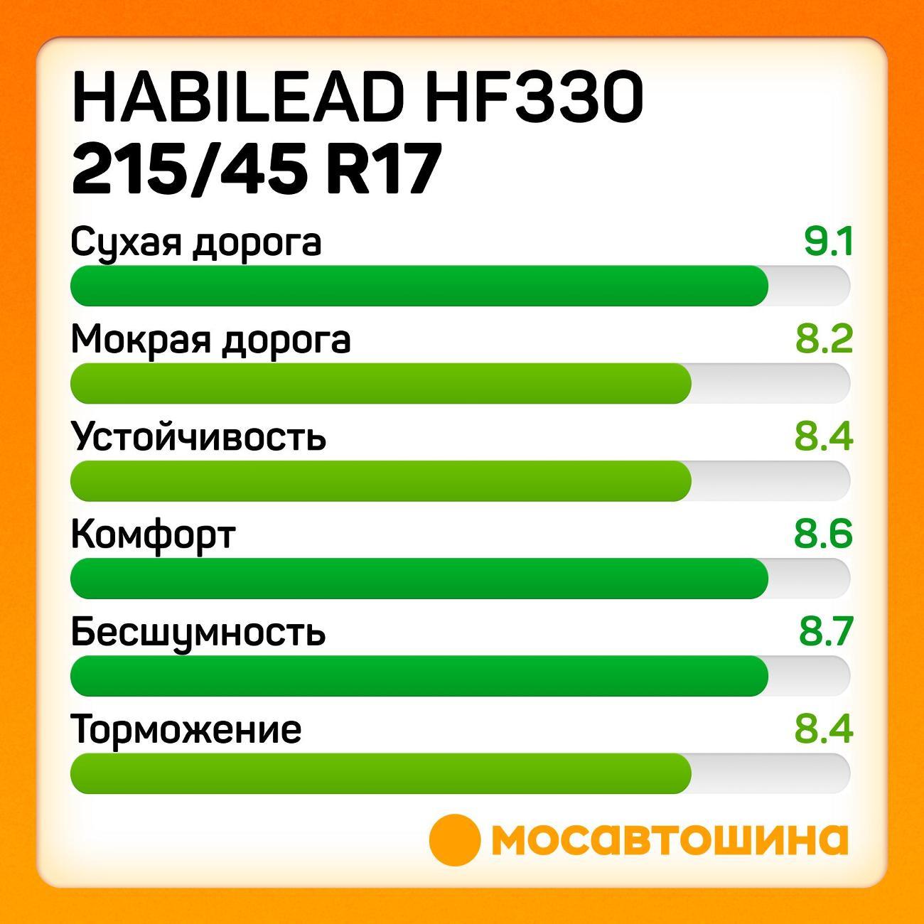 Шина автомобильная Habilead HF330 215/45 R17 91W