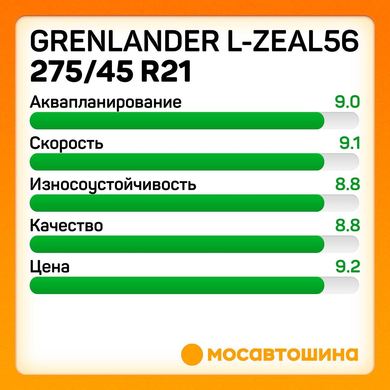 Шина автомобильная Grenlander L-Zeal56 275/45 R21 110W