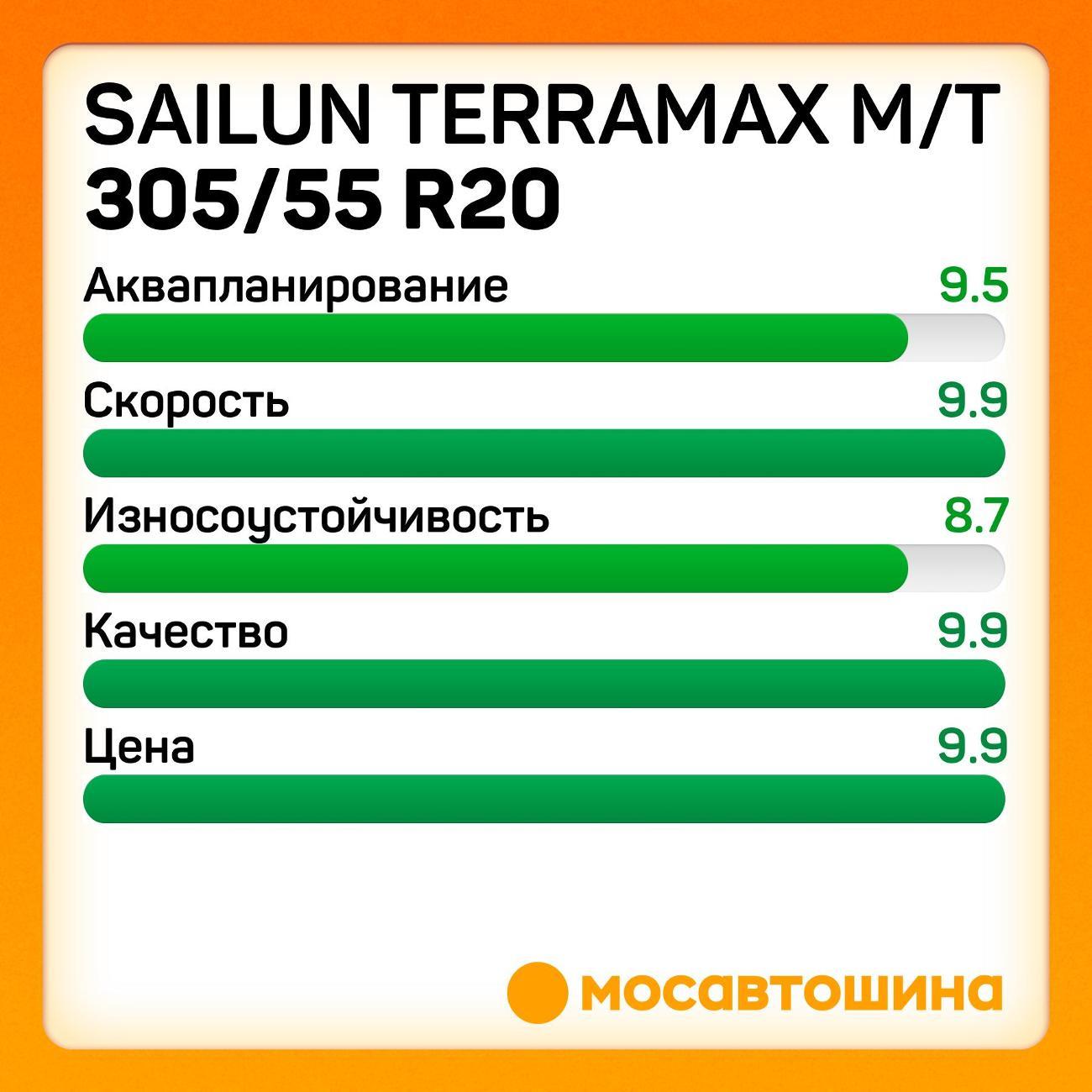 Шина автомобильная Sailun Terramax M/T 305/55 R20 121/118Q