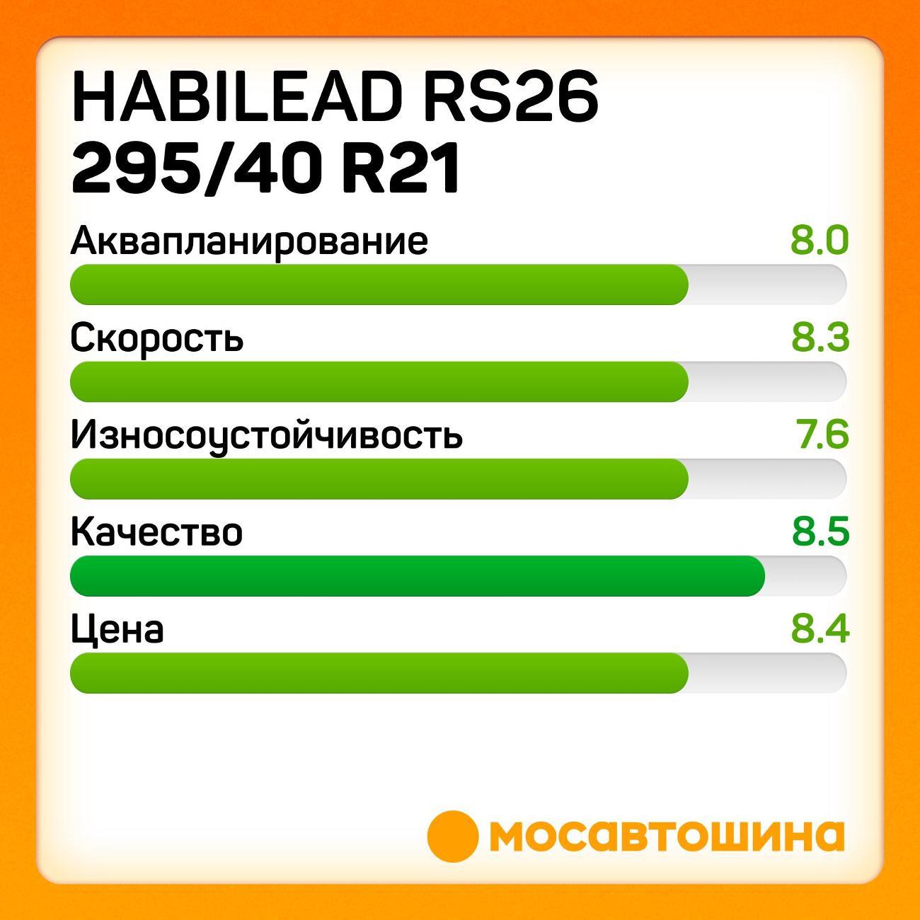 Шина автомобильная Habilead RS26 295/40 R21 111Y