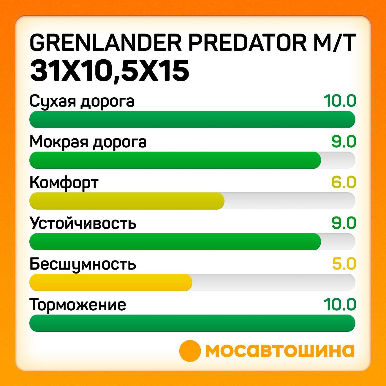 Шина автомобильная Grenlander Predator M/T 31x10,5x15 109Q