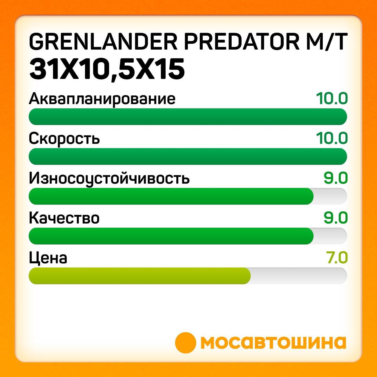 Шина автомобильная Grenlander Predator M/T 31x10,5x15 109Q