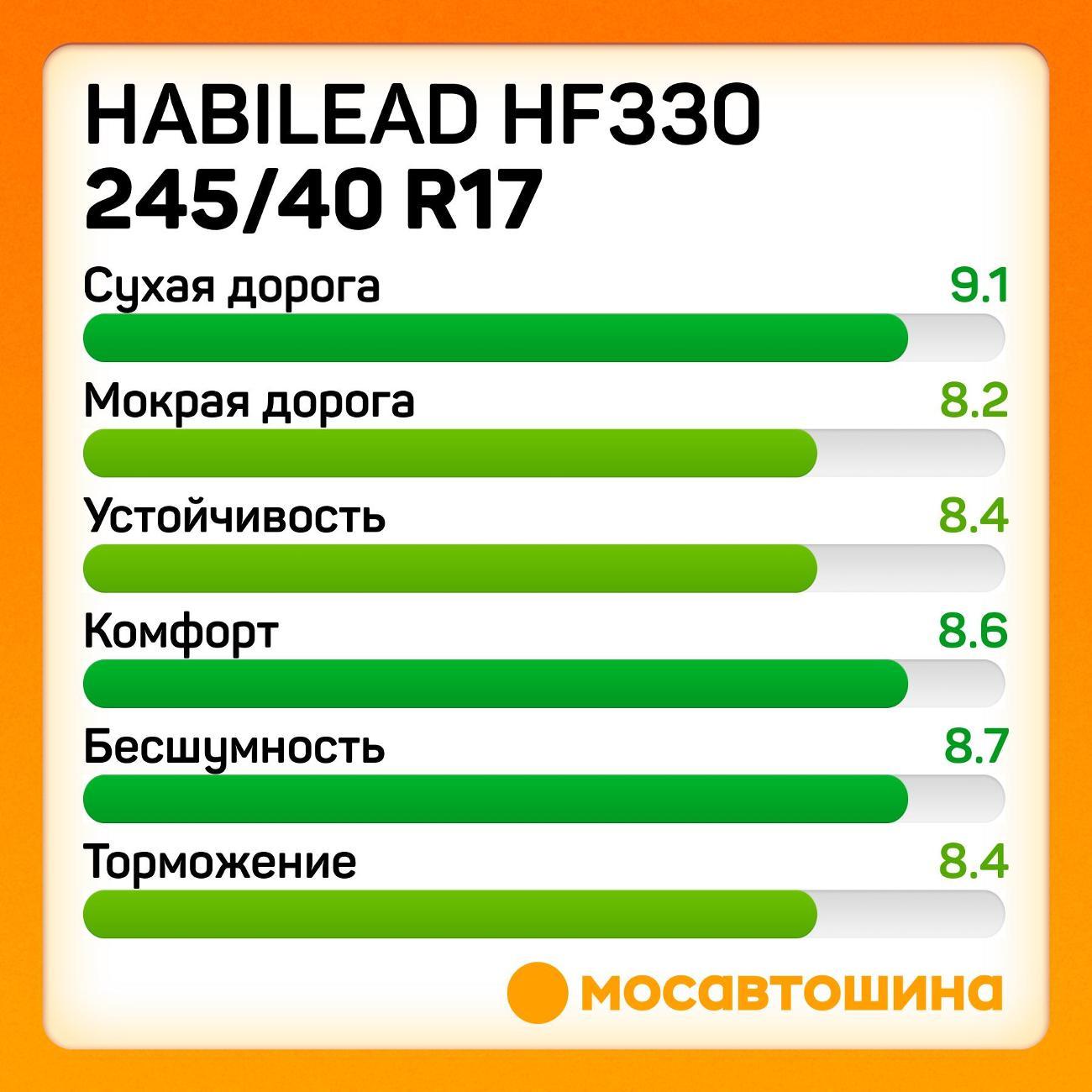 Шина автомобильная Habilead HF330 245/40 R17 95W