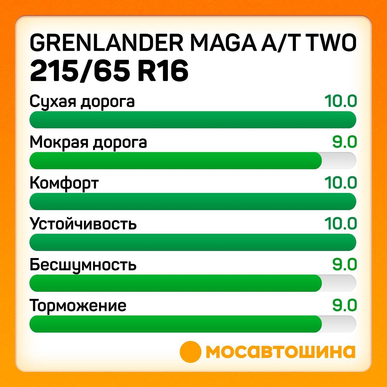 Шина автомобильная Grenlander Maga A/T Two 215/65 R16 98T