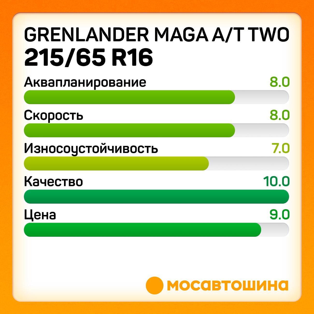 Шина автомобильная Grenlander Maga A/T Two 215/65 R16 98T