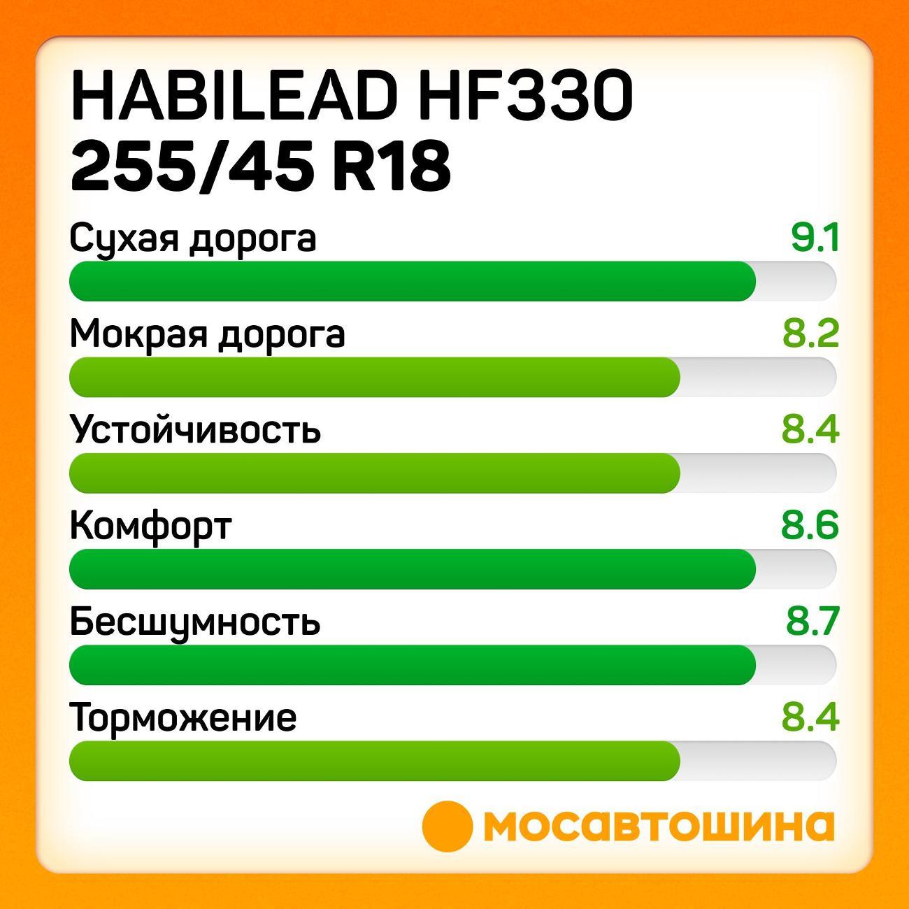 Шина автомобильная Habilead HF330 255/45 R18 103W
