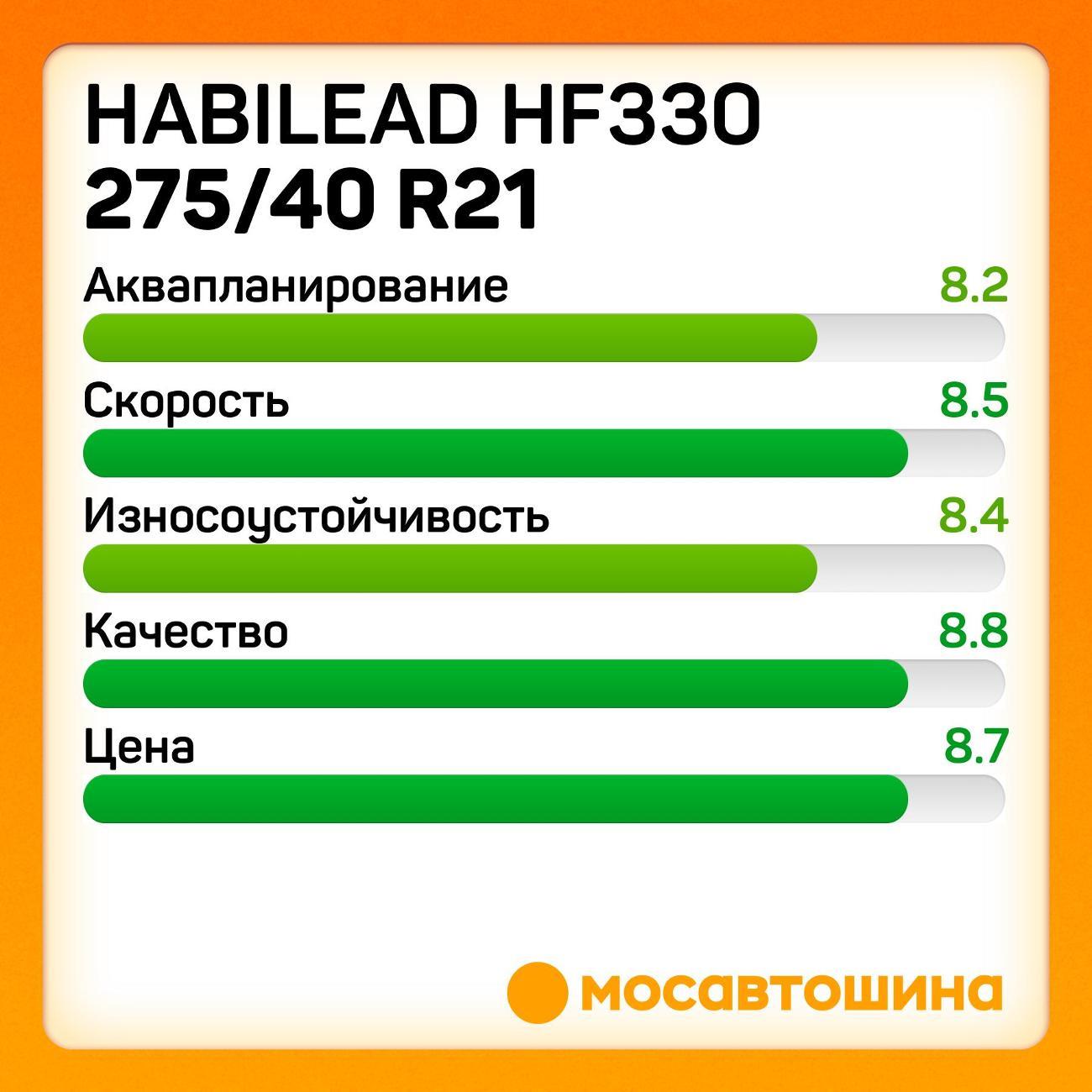 Шина автомобильная Habilead HF330 275/40 R21 107Y