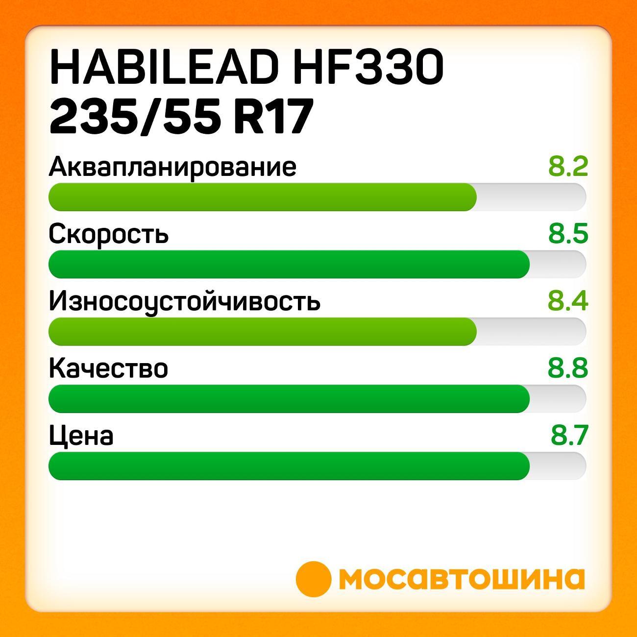 Шина автомобильная Habilead HF330 235/55 R17 103W