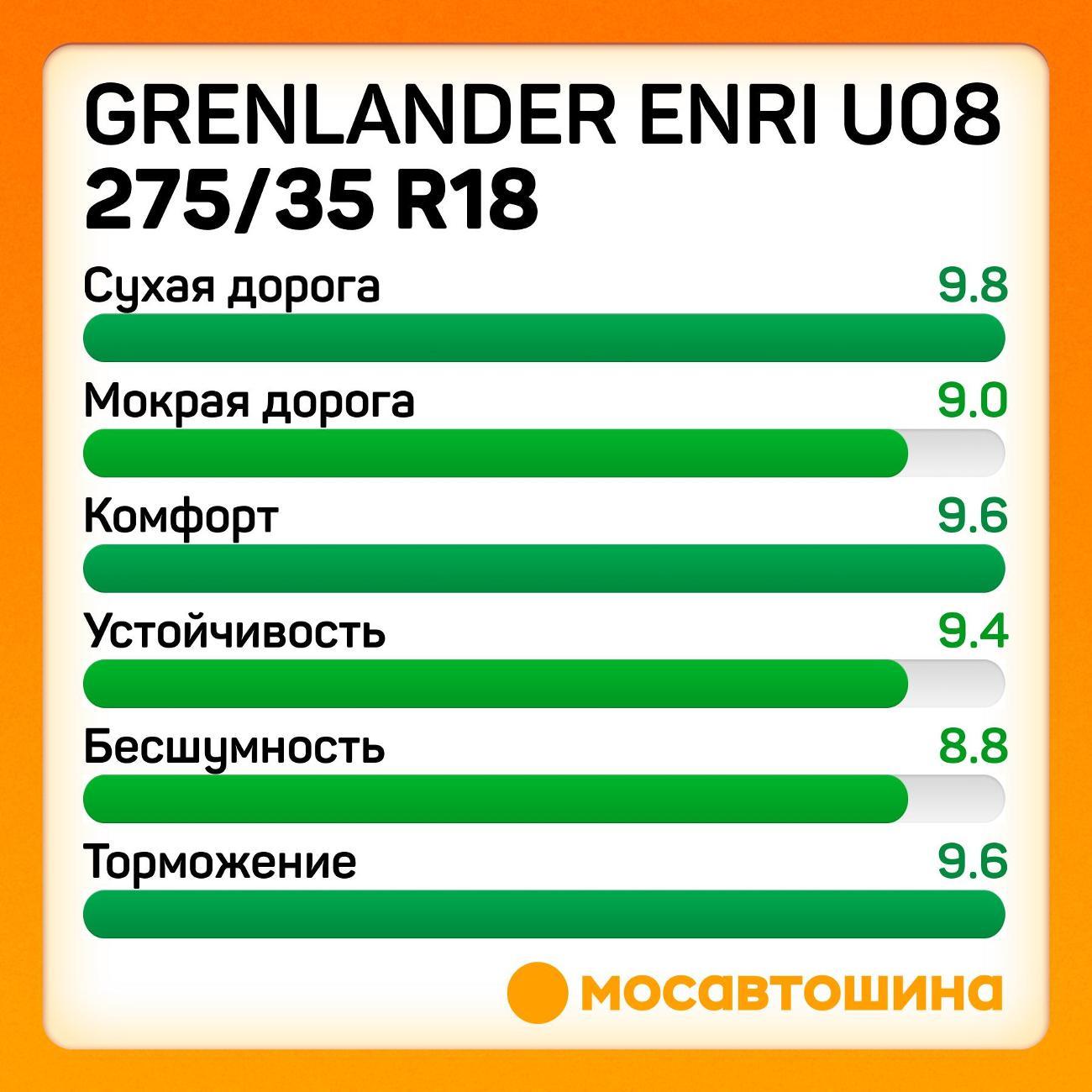 Шина автомобильная Grenlander Enri U08 275/35 R18 99W