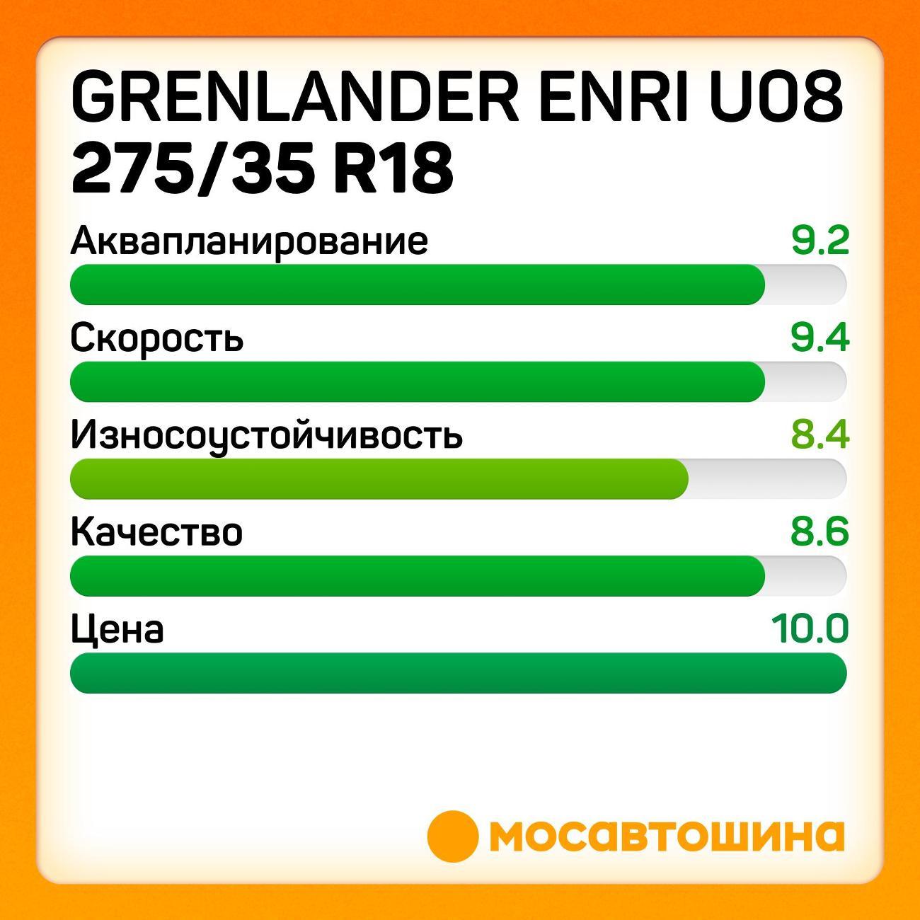 Шина автомобильная Grenlander Enri U08 275/35 R18 99W