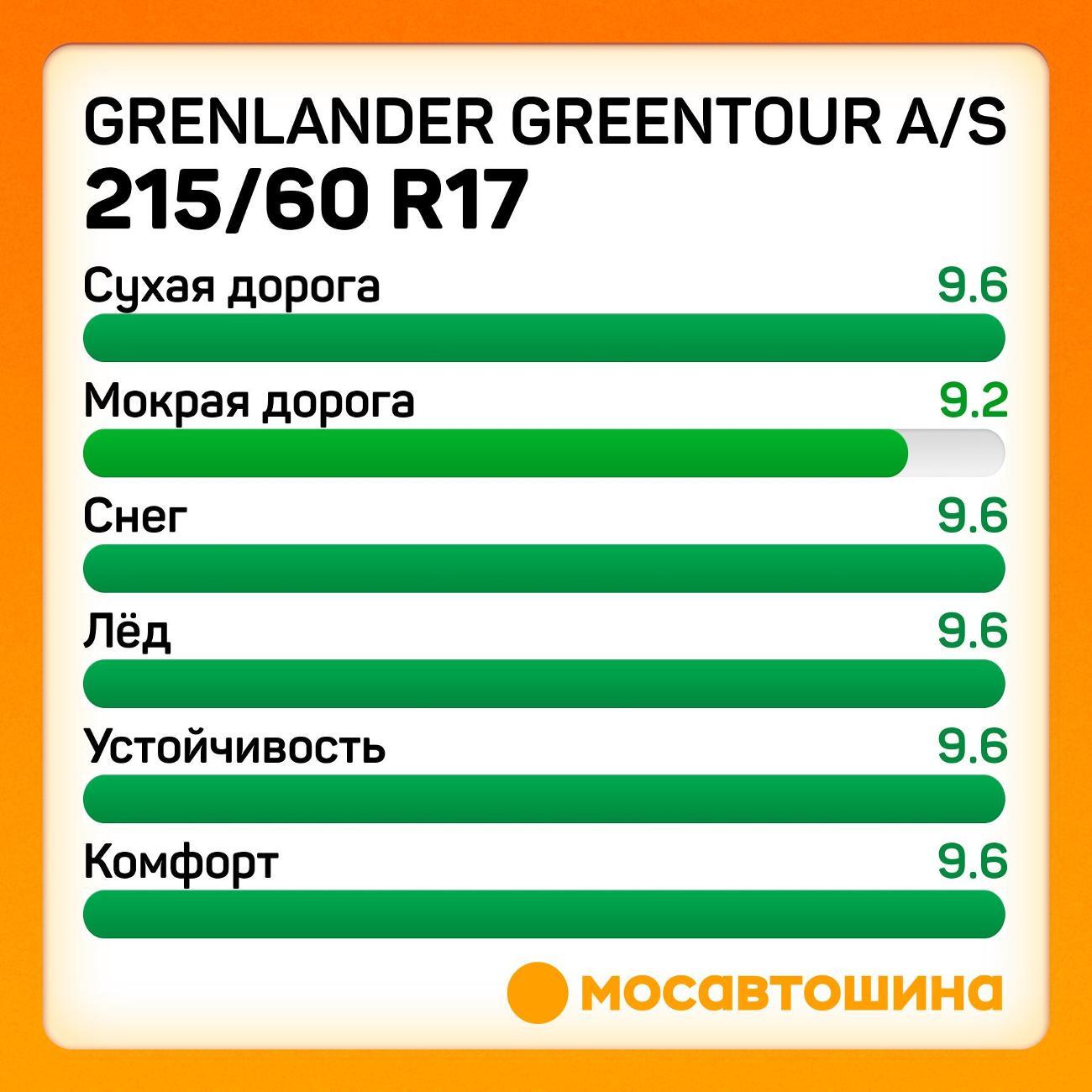 Шина автомобильная Grenlander Greentour A/S 215/60 R17C 109/107T