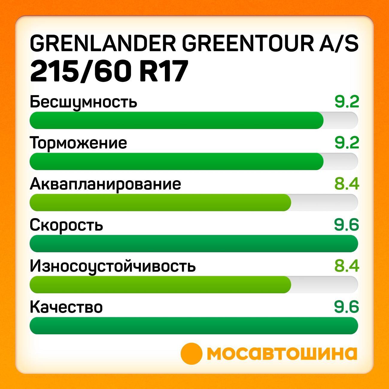 Шина автомобильная Grenlander Greentour A/S 215/60 R17C 109/107T