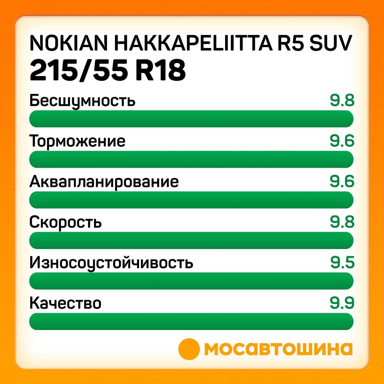 Шина автомобильная Nokian Hakkapeliitta R5 SUV 215/55 R18 99R XL