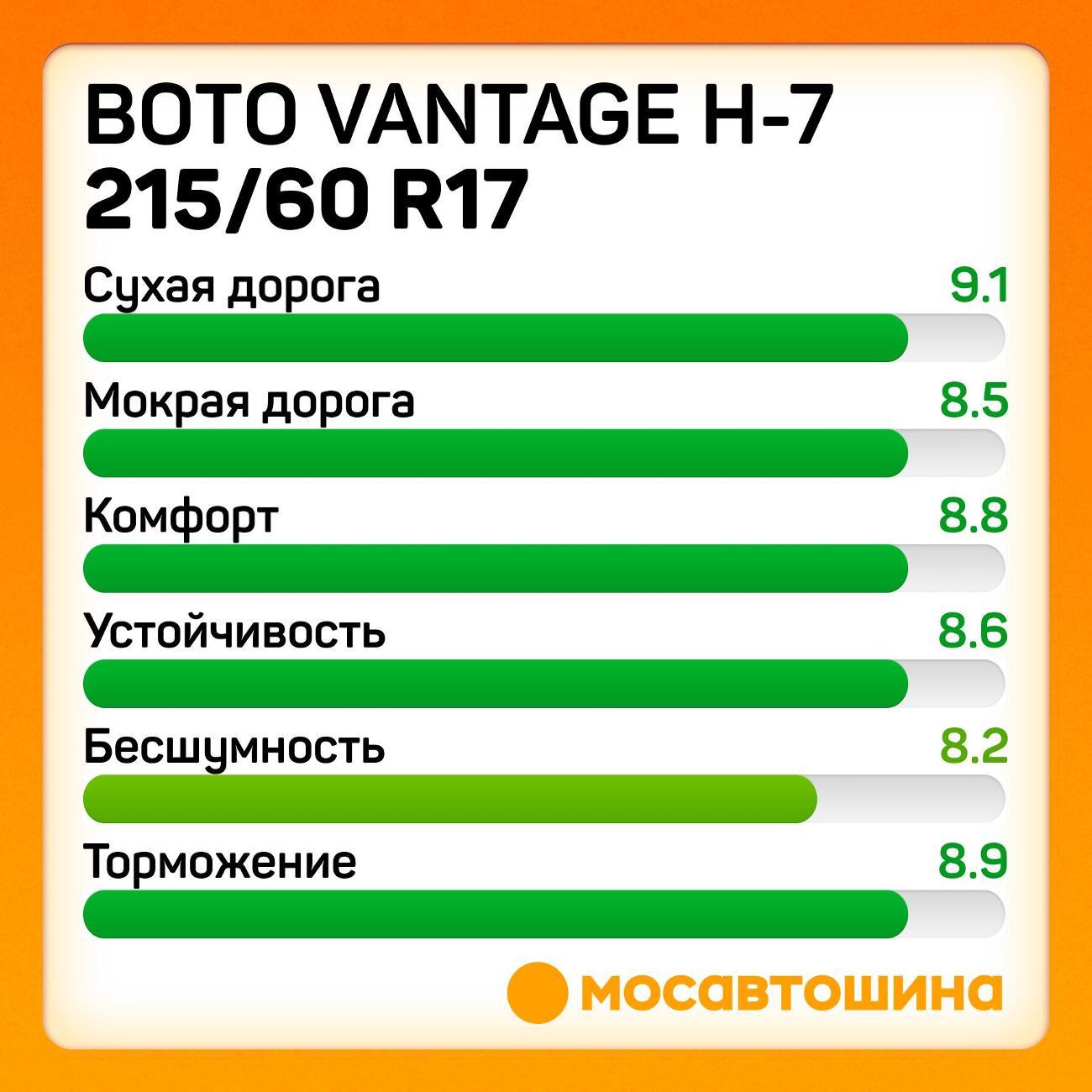 Шина автомобильная Boto Vantage H-7 215/60 R17 96H