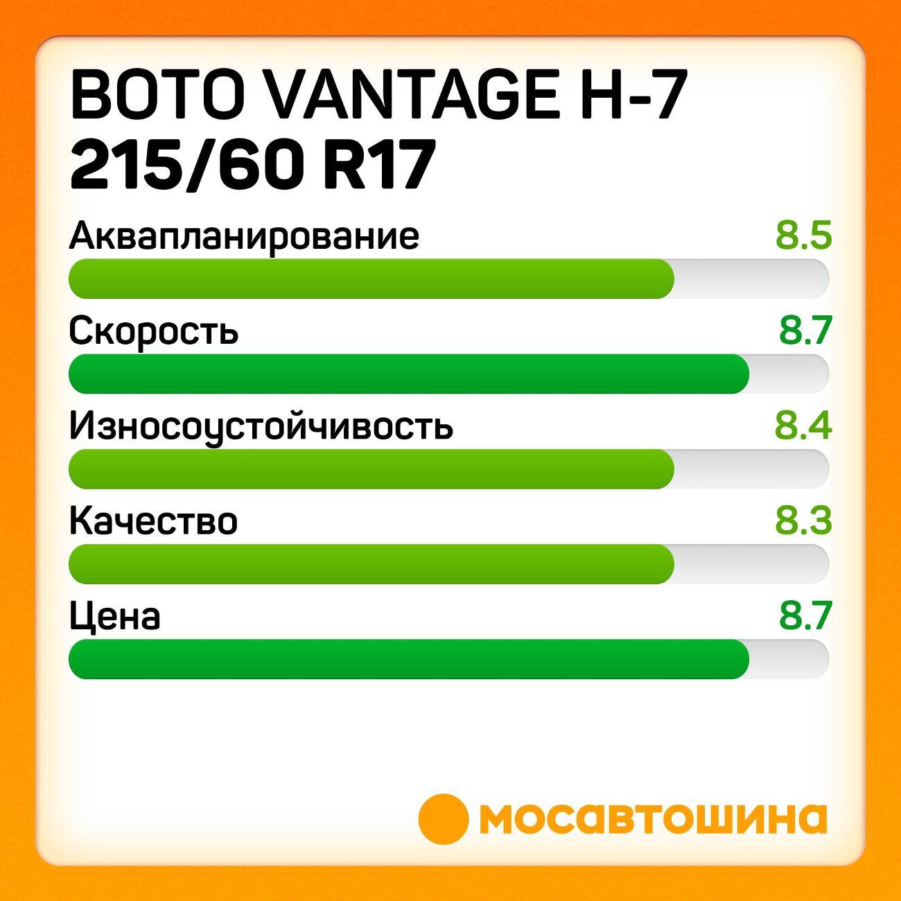 Шина автомобильная Boto Vantage H-7 215/60 R17 96H