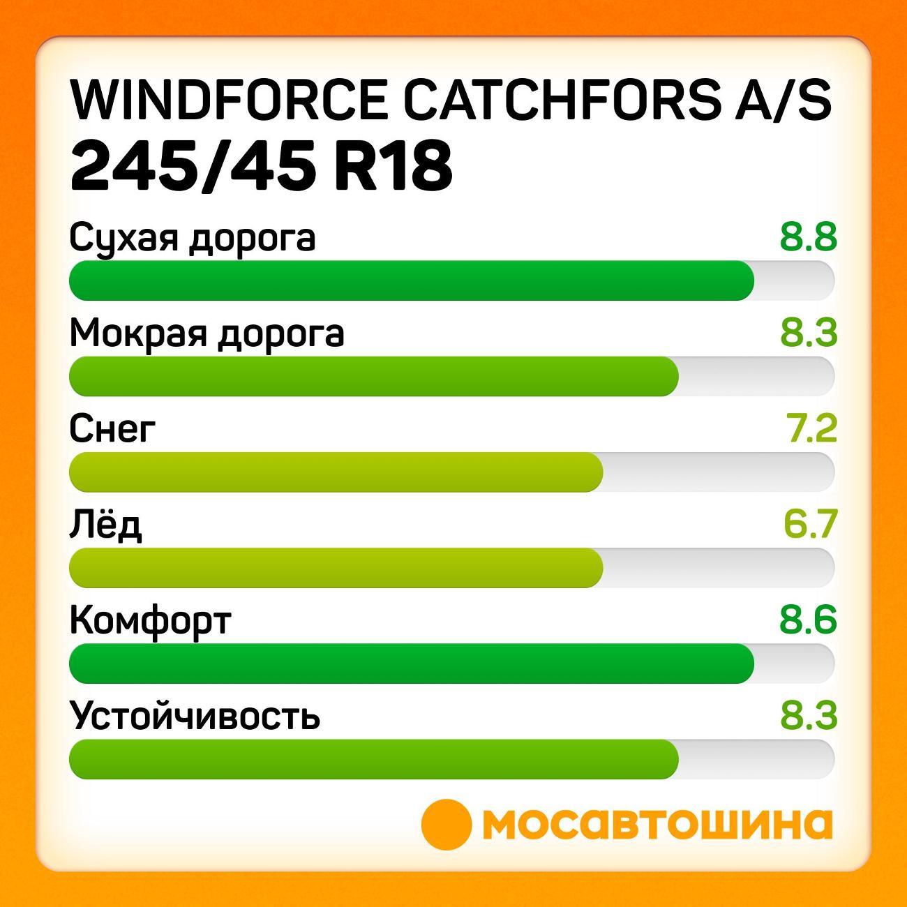 Шина автомобильная Windforce Catchfors A/S 245/45 R18 100Y XL