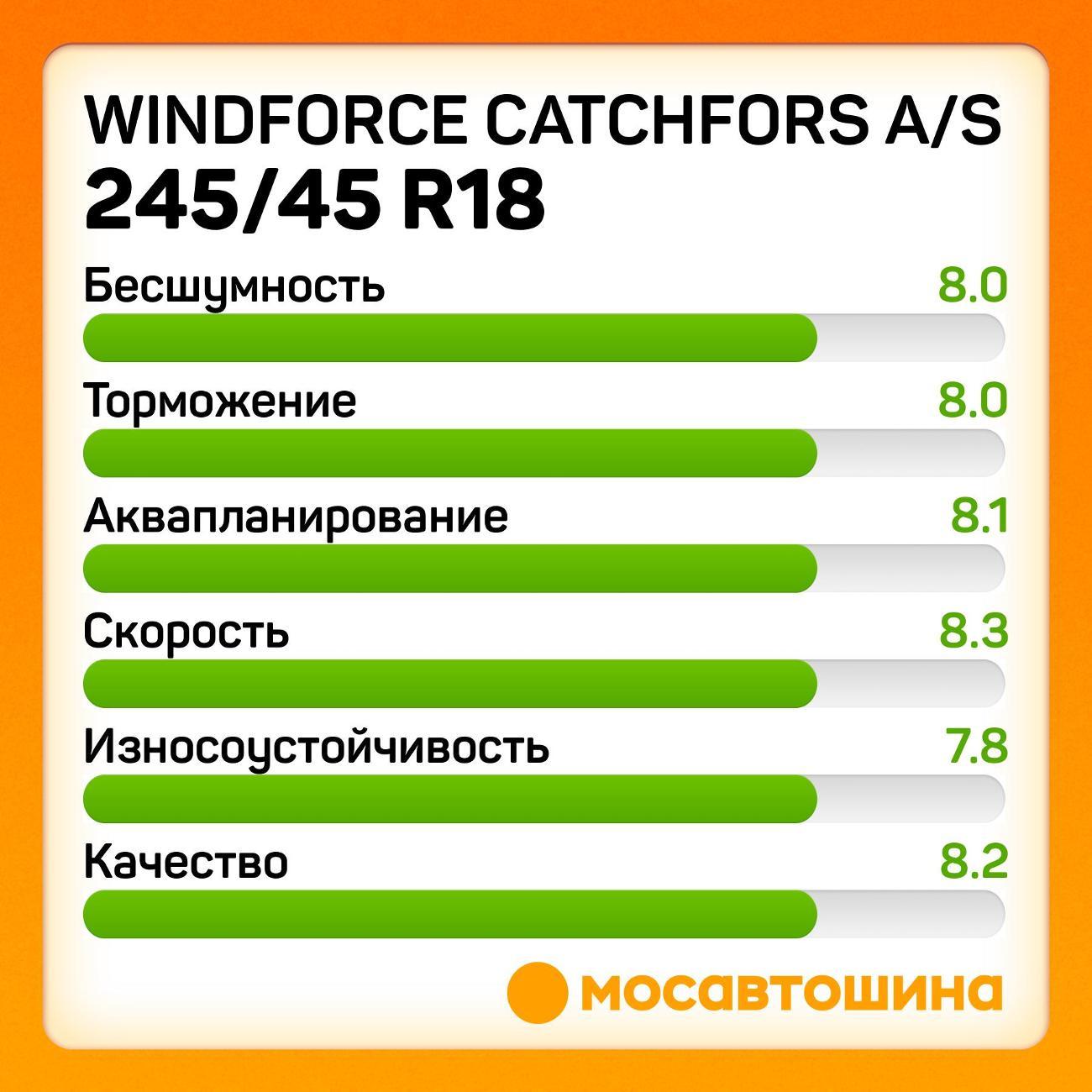 Шина автомобильная Windforce Catchfors A/S 245/45 R18 100Y XL