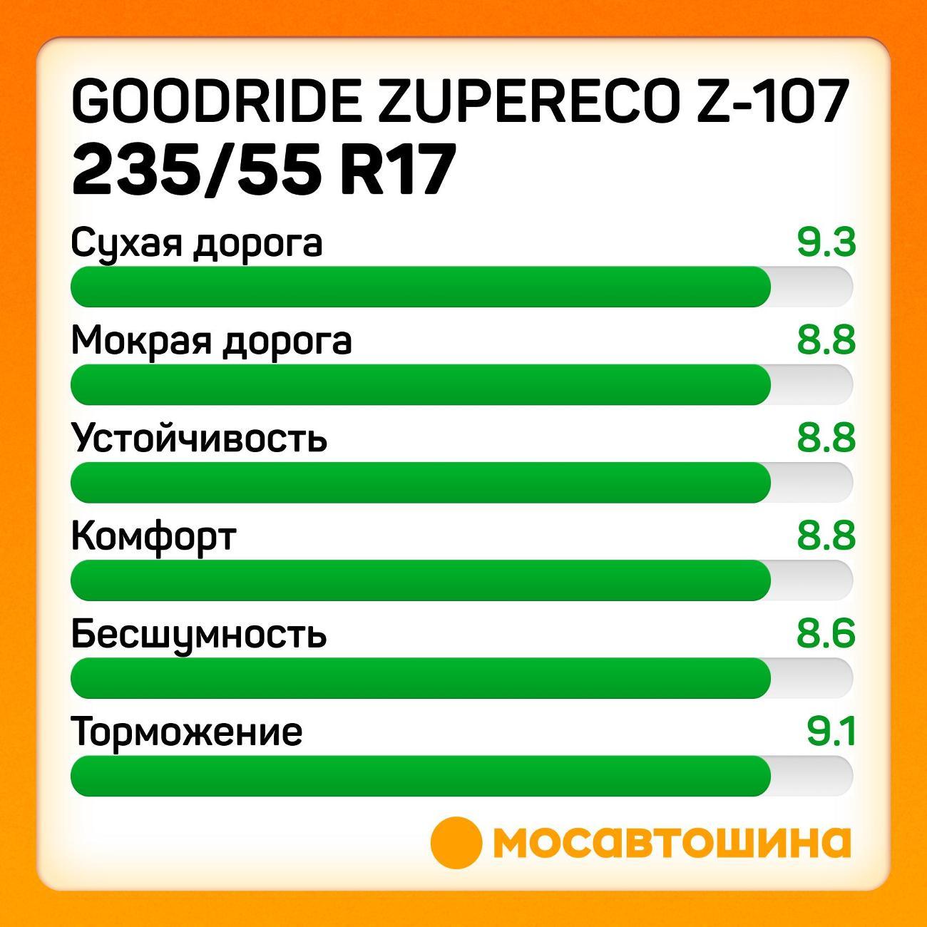 Шина автомобильная Goodride ZuperEco Z-107 235/55 R17 103W XL