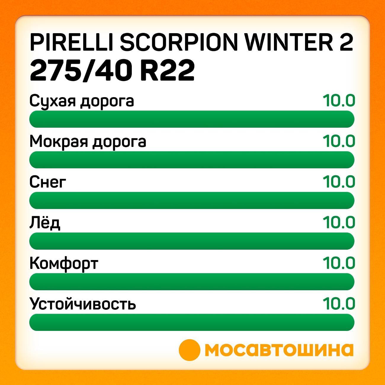 Шина автомобильная Pirelli Scorpion Winter 2 275/40 R22 108V RF
