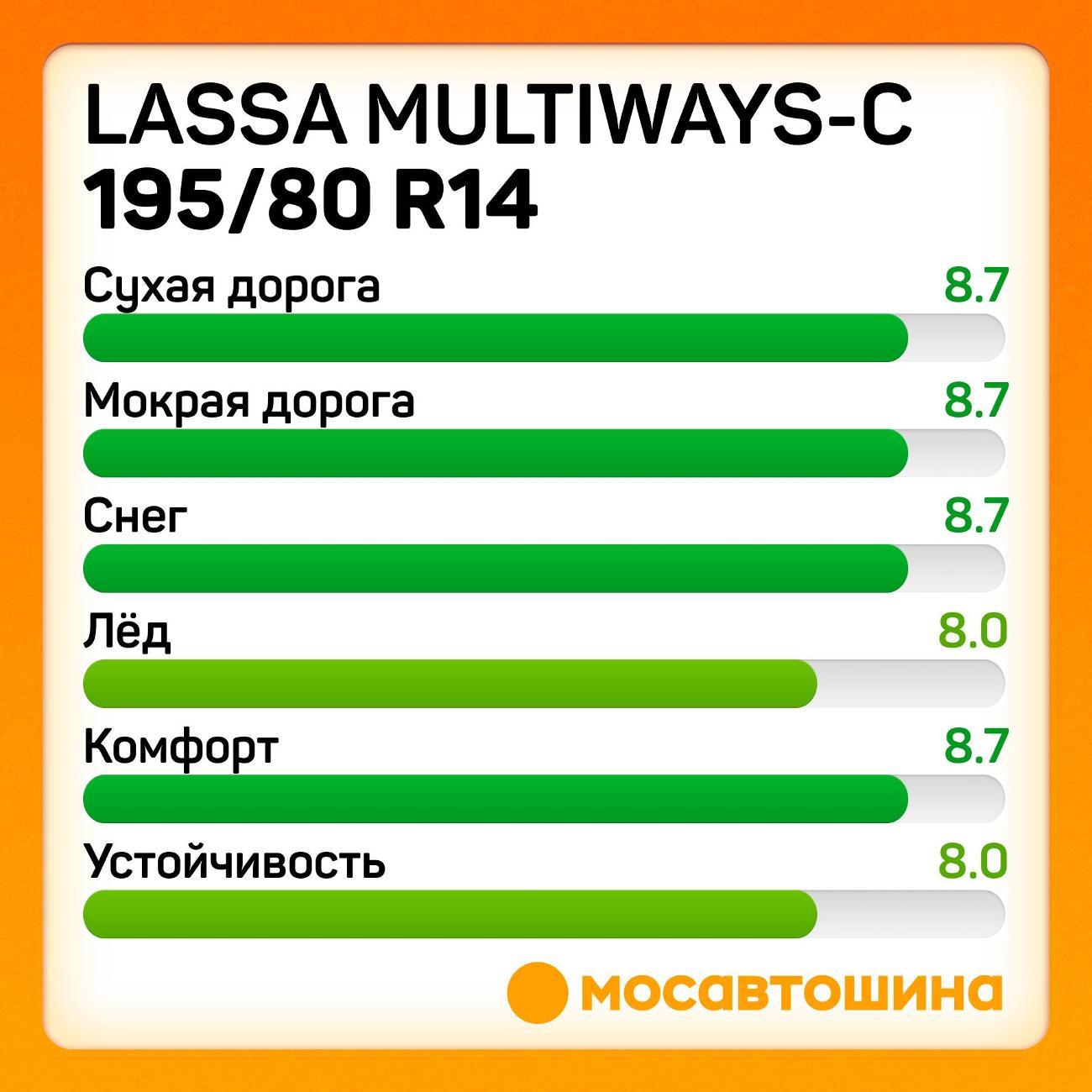 Шина автомобильная Lassa Multiways-C 195/80 R14C 106/104Q