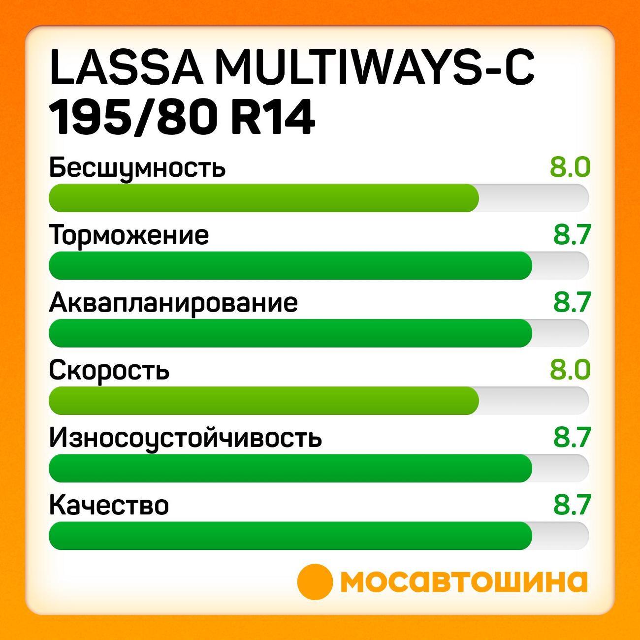 Шина автомобильная Lassa Multiways-C 195/80 R14C 106/104Q