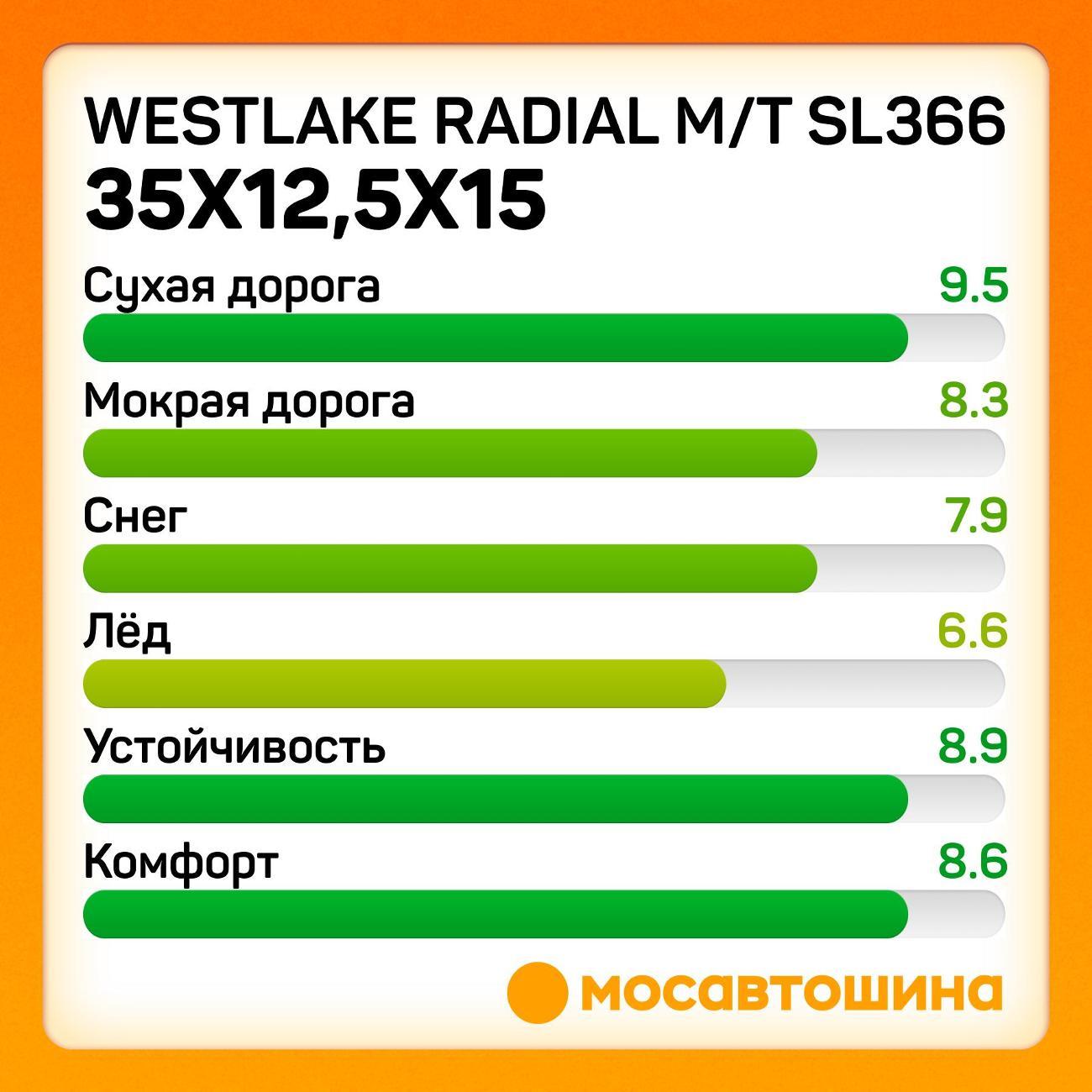Шина автомобильная WestLake Radial M/T SL366 35x12,5x15 113Q