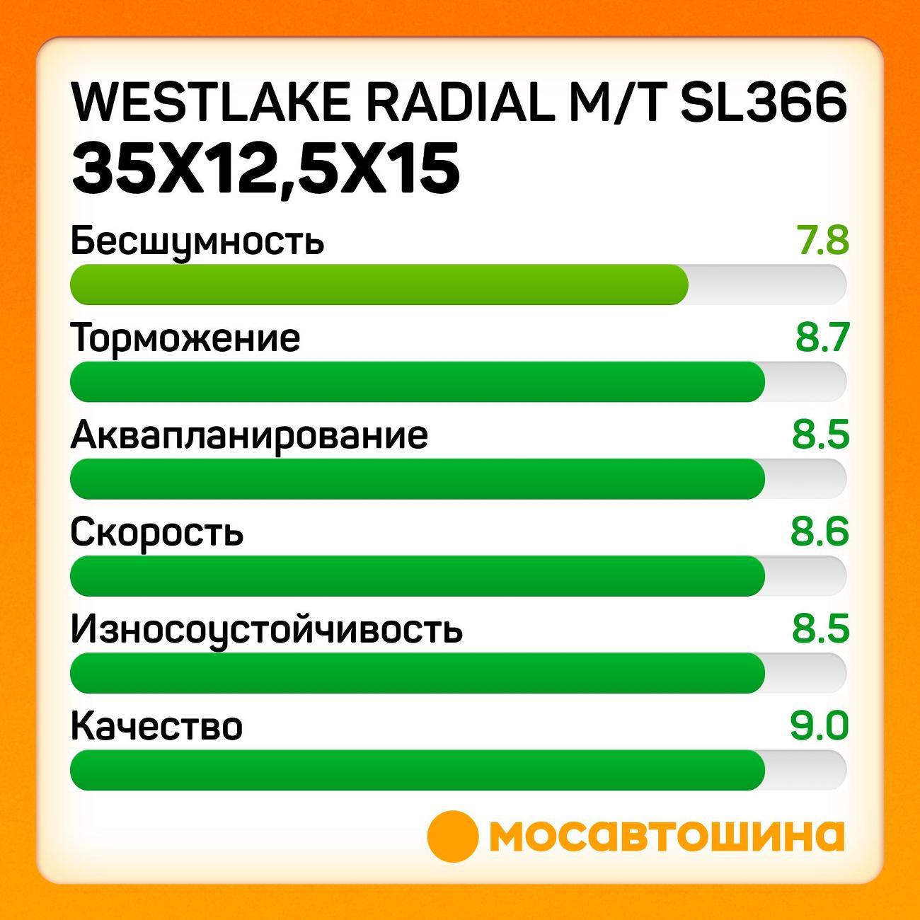 Шина автомобильная WestLake Radial M/T SL366 35x12,5x15 113Q