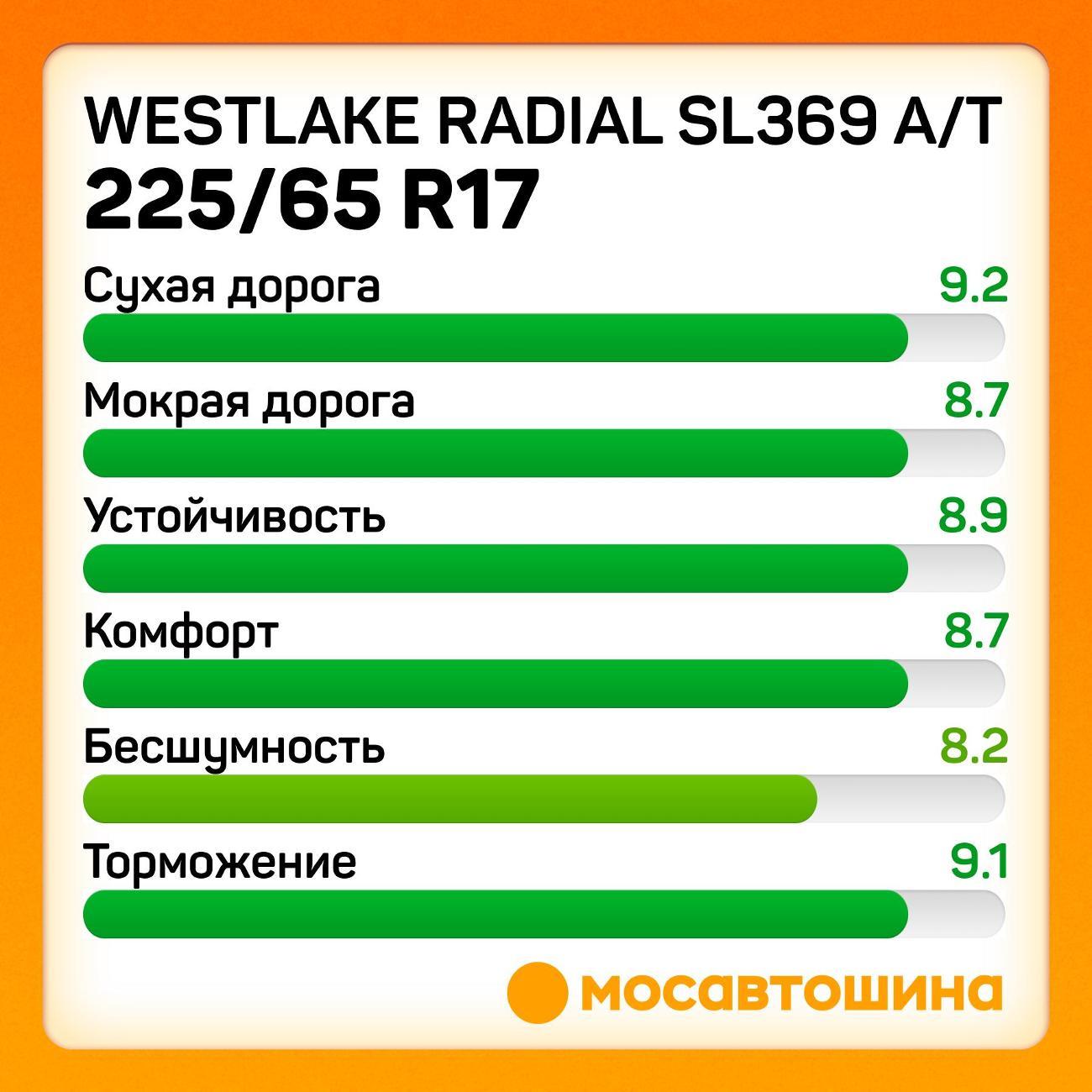 Шина автомобильная WestLake Radial SL369 A/T 225/65 R17 102T