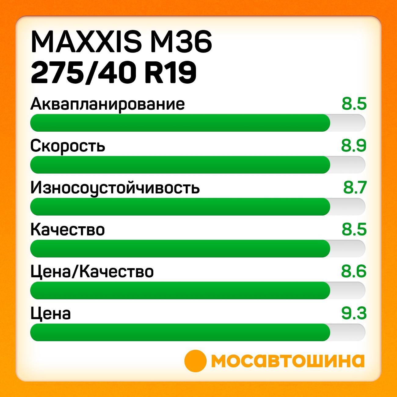 Шина автомобильная Maxxis M36 275/40 R19 101Y RF