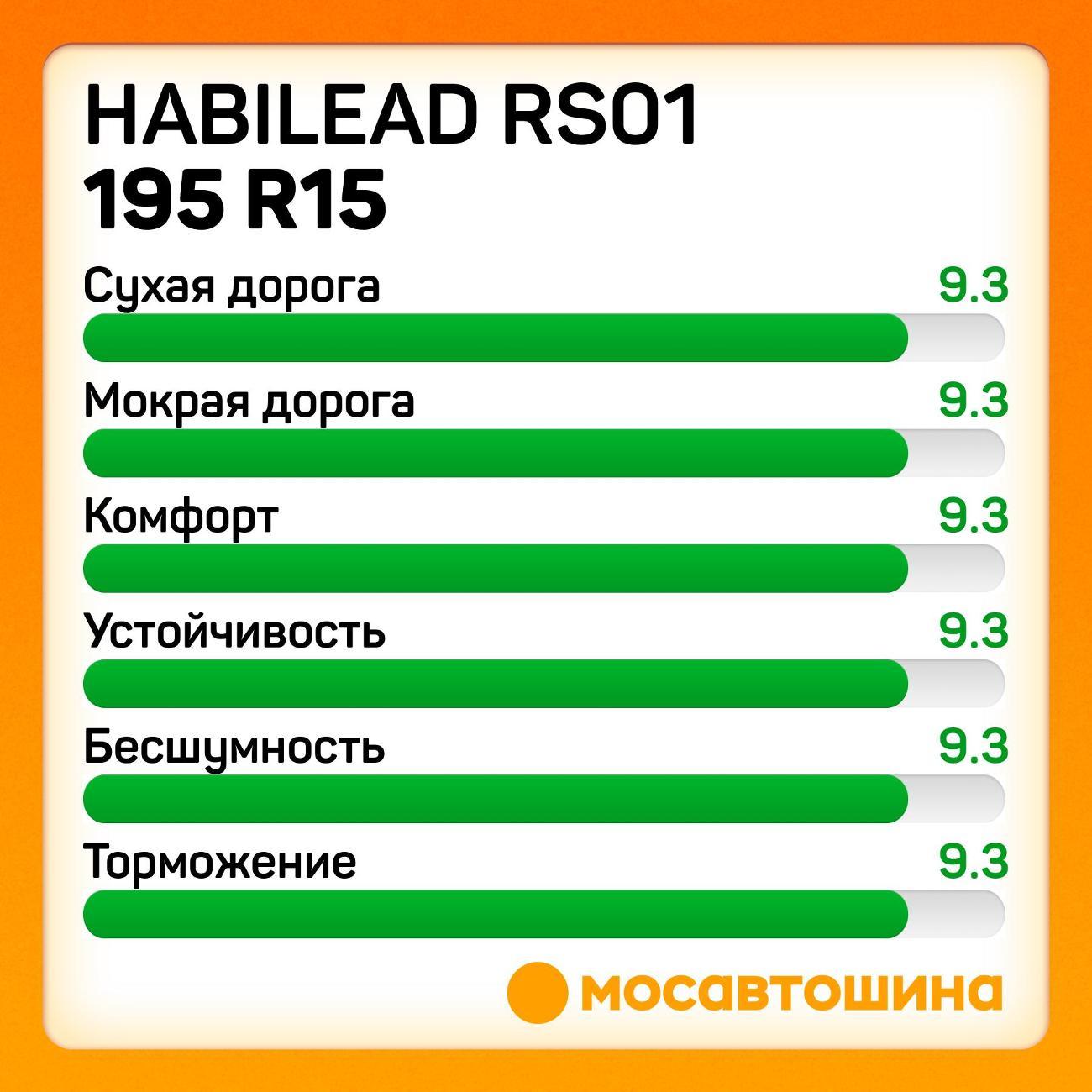 Шина автомобильная Habilead RS01 195 R15C 106/104T