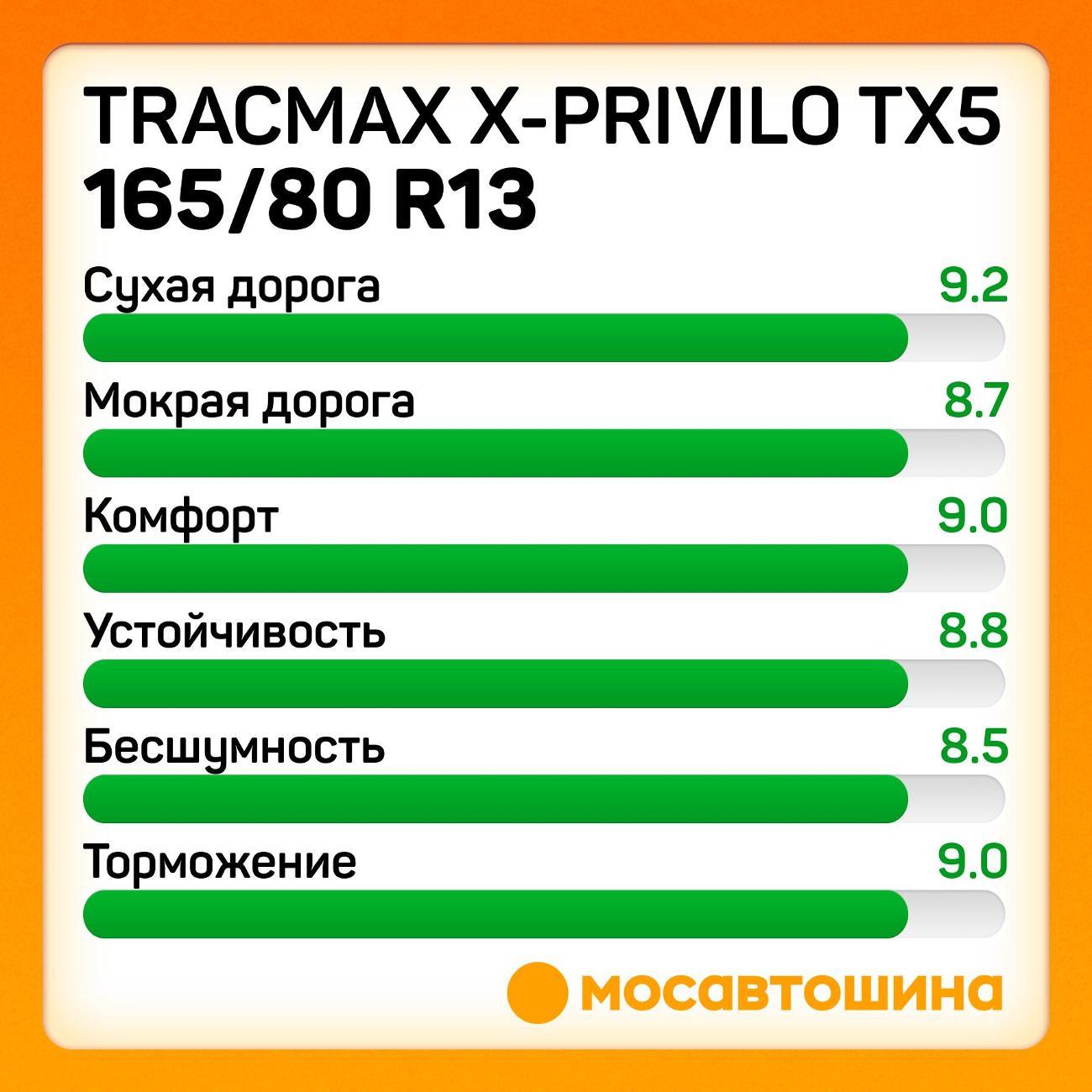 Шина автомобильная Tracmax X-Privilo TX5 165/80 R13 83T
