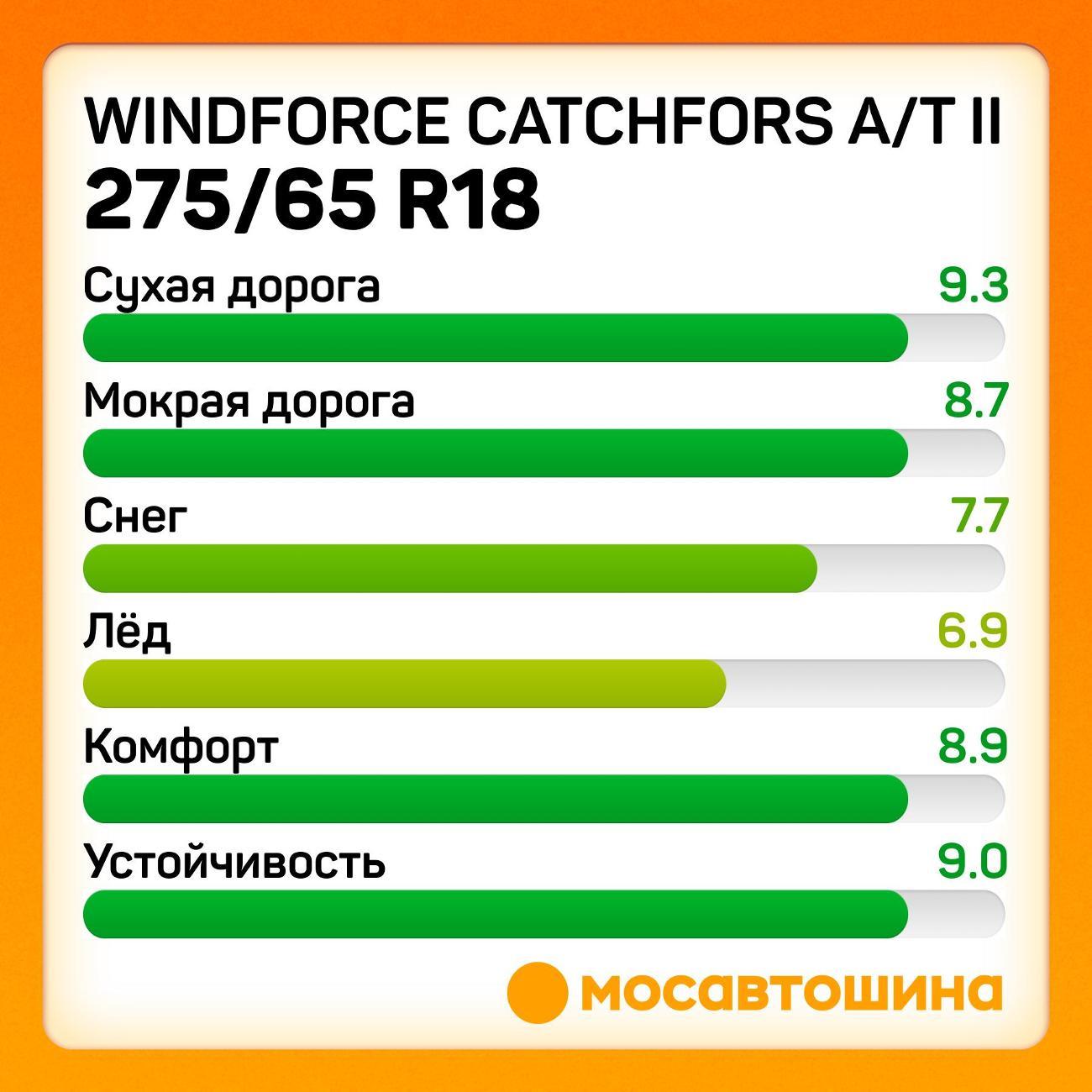 Шина автомобильная Windforce Catchfors A/T II 275/65 R18 123/120R