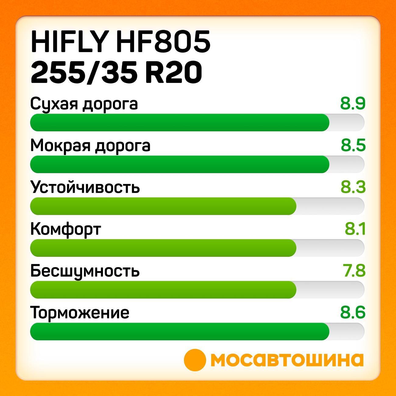 Шина автомобильная Hifly HF805 255/35 R20 97W XL