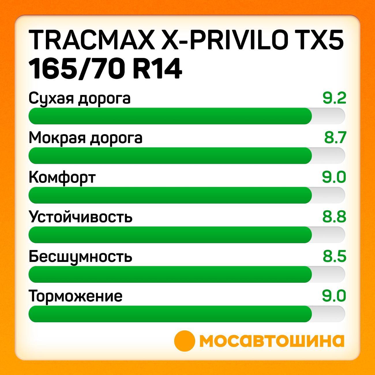 Шина автомобильная Tracmax X-Privilo TX5 165/70 R14 81T