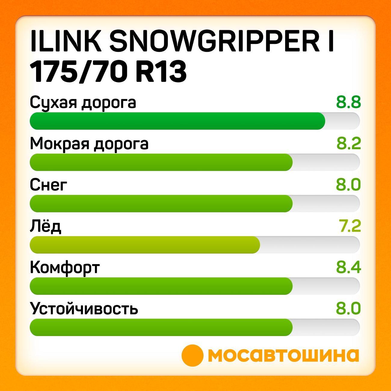 Шина автомобильная iLINK SnowGripper I 175/70 R13 82T