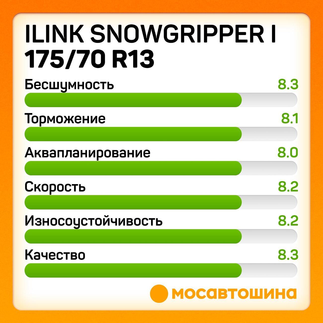 Шина автомобильная iLINK SnowGripper I 175/70 R13 82T