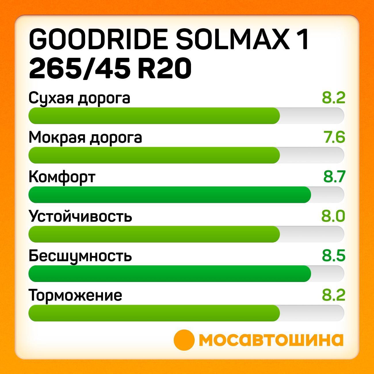 Шина автомобильная Goodride Solmax 1 265/45 ZR20 108Y XL