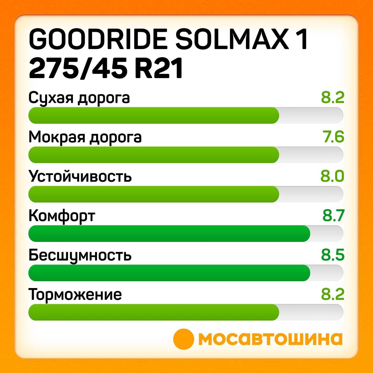 Шина автомобильная Goodride Solmax 1 275/45 ZR21 110Y XL