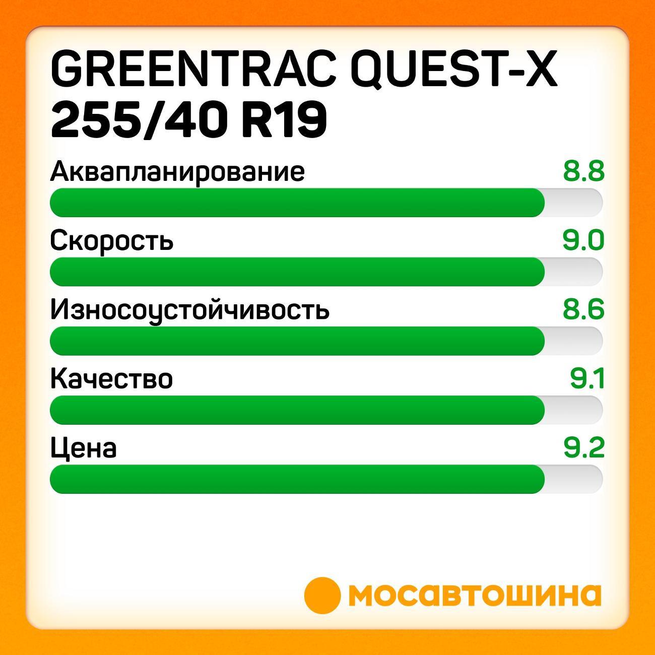 Шина автомобильная Greentrac Quest-X 255/40 ZR19 100Y XL