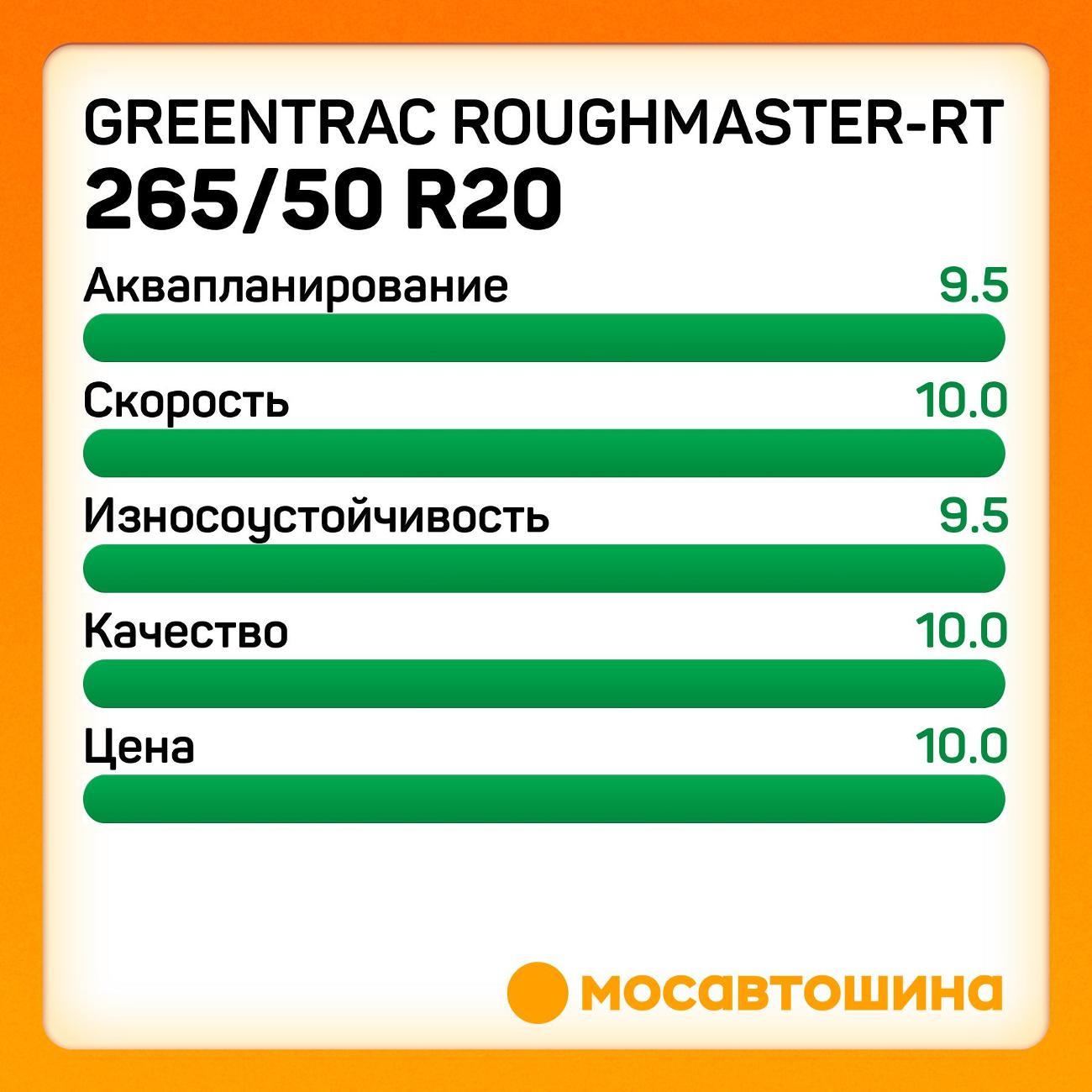 Шина автомобильная Greentrac RoughMaster-RT 265/50 R20 115/112Q