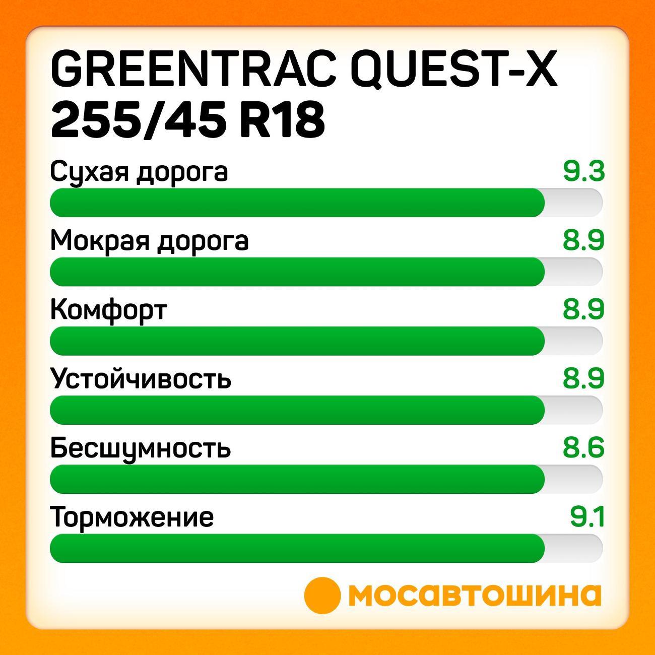 Шина автомобильная Greentrac Quest-X 255/45 ZR18 103Y XL