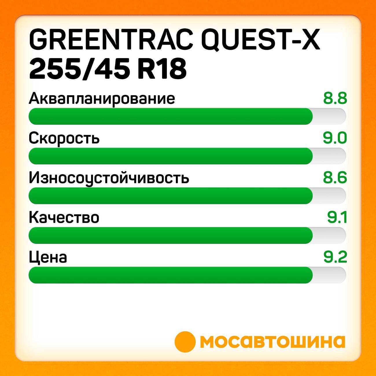 Шина автомобильная Greentrac Quest-X 255/45 ZR18 103Y XL