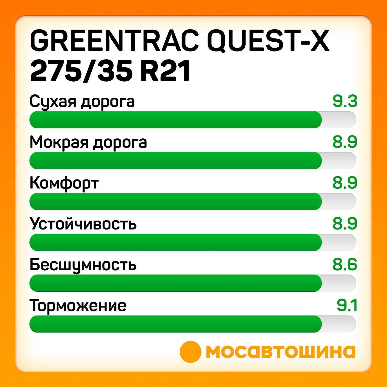 Шина автомобильная Greentrac Quest-X 275/35 ZR21 103Y XL