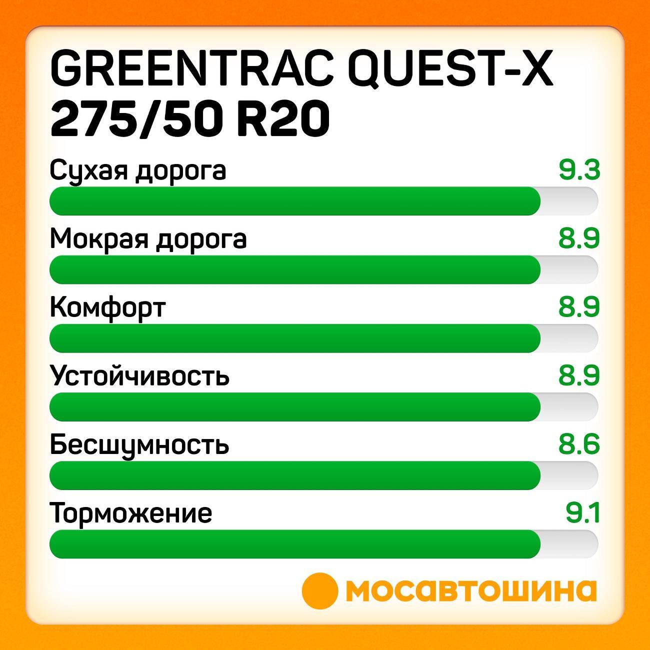 Шина автомобильная Greentrac Quest-X 275/50 ZR20 113Y XL